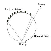 Paschen-Runge_Optic_Schematic