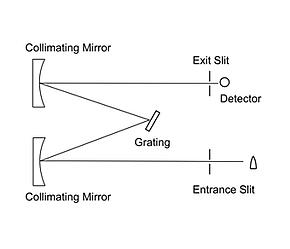 Sequential_Optical_Layout