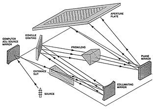 Sequential_Echelle_Spectrometer