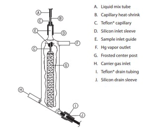 Figure 1 overview of GLS