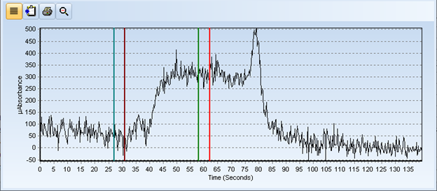 Hg Spectra of Control Blank