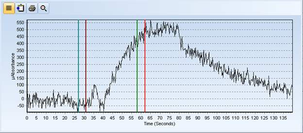 Hg Spectra of Digested Coffee Sample