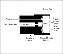 Hildebrand Grid cutaway